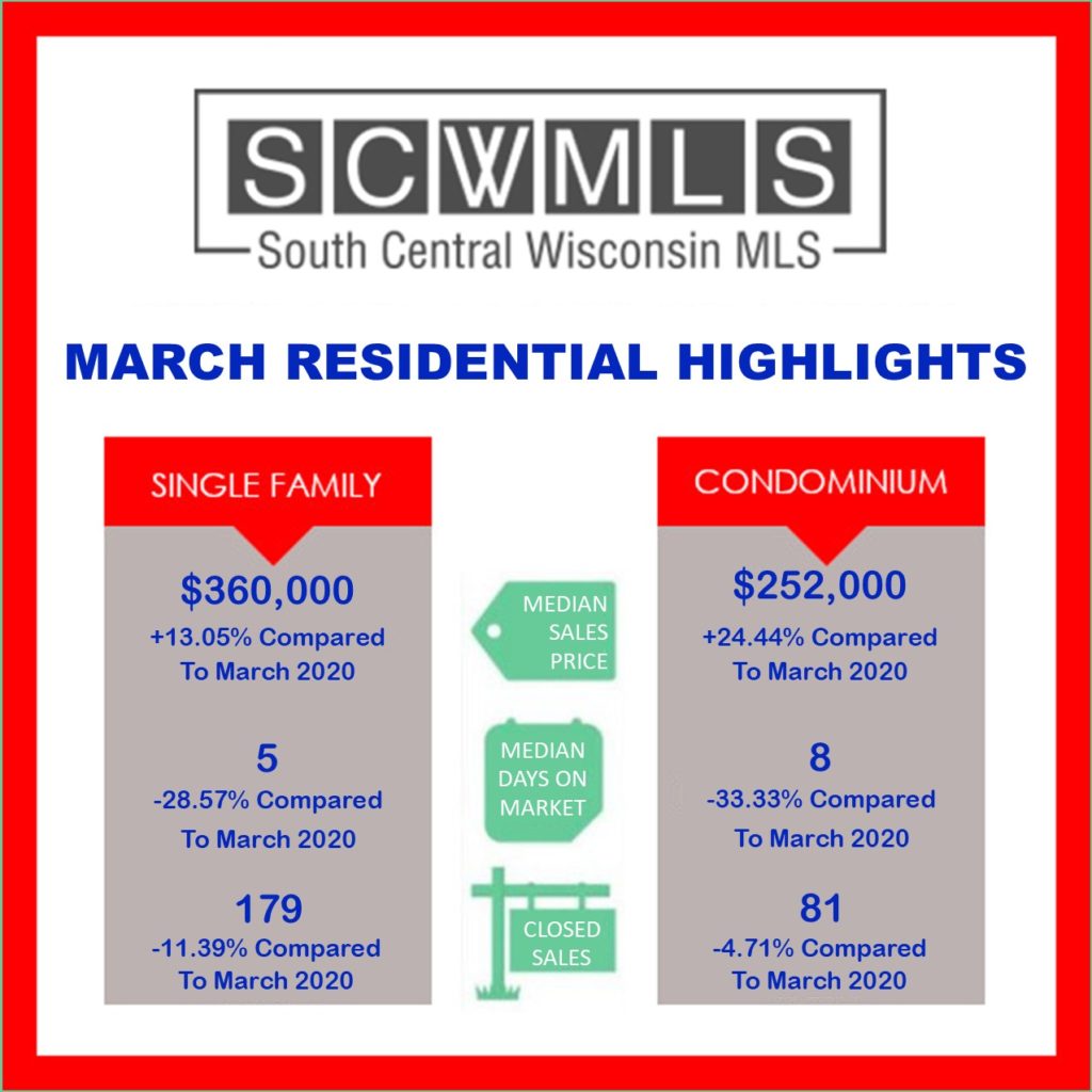 MLS sales highlights April 2021