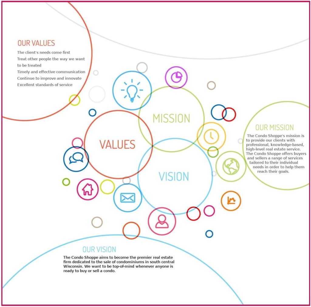 mission vision values