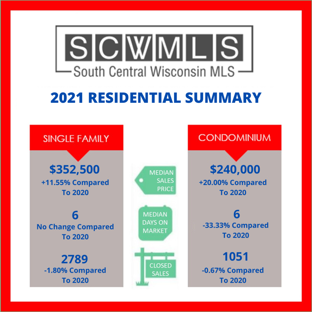 2021 RESIDENTIAL SUMMARY